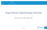 Auger Electron Spectroscopy Overview · 2017. 8. 29. · Auger Electron Spectroscopy EKLL = EK - EL - EL’ 2p 1s 2s 1/2 3/2 Ef K LI LII LIII Incident Beam Auger Electron EKLL 0 500
