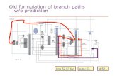 Old formulation of branch paths w/o prediction€¦ · adjust the brand direction prediction over time branch info instr pc branch info mispredict feedback . GPC PC FIFO Instruction