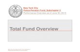 Total Fund Overview - comptroller.nyc.gov · Venture capital financings were at a high level, with 1,330 financings announced globally at an aggregate $10.6 billion, which is the