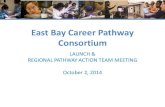 East Bay Career Pathway Consortium - Peralta Colleges...Scheduled joint reflection/planning time (student data, program dev, project dev) • Shared decision making Teaming Strategies: