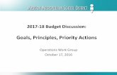 Goals, Principles, Priority Actions · 2016. 10. 31. · Financial Context: 2015-16 financial results were on target at +$1.6 million . 2016-17 budget is on target, but will use $1.6