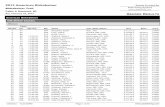 2013 American Birkebeiner Results Provided By: Birkebeiner ... · 4 68 1 F18-24 609 Watkins, Molly K Anchorage, AK, USA 3:21:33.1 04:11.9 3:44/K 5 69 1 F30-34 615 Paddock, Elizabeth