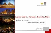 Egypt: EEDC… Targets.. Results.dubai-ecs.com/en/wp-content/uploads/2017/02/EEDC... · 2019. 11. 13. · + USD 17-20 Bn External Financial Support needed in 2015-2016 due to the