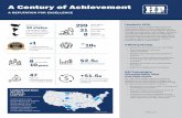 Drilling Rig Company - A Century of Achievement...HPIDC.com A Century of Achievement A REPUTATION FOR EXCELLENCE ~10 K Employees # 1 In total customer satisfaction 11 years in a row