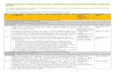 APPENDIX List of Major Transactions and Related-Party Transactions Made by Rosneft … · OJSC ROSNEFTEGAZ – a Rosneft shareholder that owns in excess of 20% of the Company’s