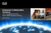 Enterprise Collaboration Horizons - cisco.com Horizons Cisco IBSG T M Enterprise Collaboration Horizons