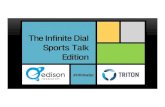 The Infinite Dial Sports Talk Edition - Edison Research · 2018. 5. 31. · © 2014 Edison Research and Triton Digital Part of Radio’s Challenge – Americans don’t wake up to