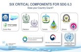 Does your Country Count?€¦ · Does your Country Count? Costa Rica Pakistan Tunisia Ghana. MEASURING CRITICAL COMPONENTS: THE SDG POLICY SUPPORT SYSTEM PRAEM MEHTA United Nations