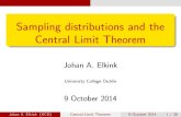 Sampling distributions and the Central Limit Theorem€¦ · Johan A. Elkink (UCD) Central Limit Theorem 9 October 2014 8 / 28. Sampling Weighting Other types of sampling procedures