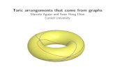 Marcelo Aguiar and Swee Hong Chan Cornell Universitysweehong/PDFs/presentation_gscc.pdf · Marcelo Aguiar and Swee Hong Chan Cornell University. Toric arrangements Layman’s terms: