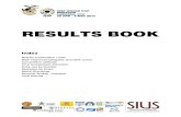 RESULTS BOOK · 30th April / Sunday 08:00-15:00 08:00-15:30 17:15 18:30 Qualification Skeet Men – Day 1 Qualification Skeet Women Final Skeet Women Victory Ceremony Skeet Women