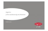 Ingenico Q3 2012 Revenue Presentation€¦ · 10/24/2012  · Ingenico –Q3 2012 revenue Outstanding performance for the first 9 months YTD12 Revenue: €853.6 million +23.8% reported