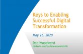 Keys to Enabling Successful Digital Transformation Digital...and digital transformation 2. Building blocks essential to digital business success 3. New customer value propositions