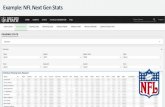 Example: NFL Next Gen Stats iFrame Embedding · © 2019, Amazon Web Services, Inc. or its Affiliates. All rights reserved. Amazon Confidential and Trademark Embedded Authoring (Coming