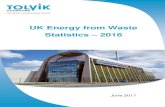 UK Energy from Waste Statistics 2016 - Tolvik...UK Energy from Waste Statistics - 2016 P a g e | 3 1. MARKET OVERVIEW The EfWs falling within the scope of this report are detailed