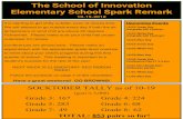 The School of Innovation Elementary School Spark Remark ES Spark Remark.… · 19/10/2018  · SOCKTOBER TALLY as of 10-19 (goal is 5,000) Grade 3:167 Grade 4: 224 Grade 5: 283 Grade