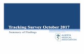 Tracking Survey October 2017 - Alberta Doctors' Digest · 2018. 5. 3. · to criticism, learn from it, and continue the dialogue with members towards greater understanding. Category