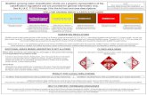 Shellfish growing water classification charts are a ... · Shellfish growing water classification charts are a graphic representation of the classification regulations and are provided