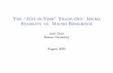 The ``Just-in-Time'' Trade-Off: Micro Stability vs. Macro ......JIT adoption increases rm value by 1.1% and leads to micro smoothing, while increasing exposure to macro shocks by around