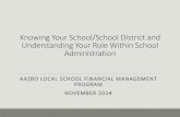 Knowing Your School/School District and Understanding Your ... · Knowing Your School/School District and Understanding Your Role Within School Administration Objective- The course