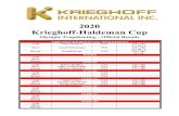 2020 Krieghoff-Haldeman Cup · 2020 Krieghoff-Haldeman Cup Olympic Trapshooting - Official Results KRIEGHOFF -HALDEMAN CUP – HIGH OVER ALL Gold Timur Issatayev KAZ 150 x 200 37