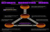 ULTIMATE MARKETING MODEL€¦ · Bi-Directional Viral Marketing Model EMAIL MARKETING SOCIAL MEDIA Your website should encourage visitors to follow your social media accounts Your