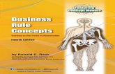 Business Rule Concepts TM Business Are you sure you’re ...€¦ · business operations and business computing in decades. It’s not just about IT any more! Requirements, Smart