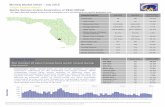 Monthly Market Detail - July 2016 Single Family Homes ... · important—indicatorsfor the residential real estate market. When ... Monthly Market Detail - July 2016 Bonita Springs-Estero