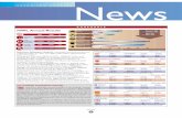 News · 2012. 3. 5. · SPHERE 2 HUTCHISON UPDATES HWL Annual Results CORPORATE News 2001 89,038m 12,088m 2.84 1.73 2000 84,825m 34,118m 8.00 1.73 % +5-65-65 – Profit attributable