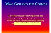 visit  · MAN, GOD AND THE COSMOS Theosophy Presented in Graphical Form Made by Anand Gholap from PowerPoint slides created by Dr. KVK. Nehru. For more information on Theosophy