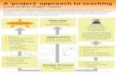 A ‘project’ approach to teaching - University of the ...€¦ · A ‘project’ approach to teaching Dave Evans, Roger Heath To demonstrate how group working, innovative teaching