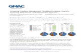 Increasing Graduate Management Education Candidate Diversity/media/Files/gmac/Research/research-report... · Factors that influence consideration of available GME formats including