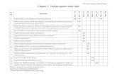 GTU Paper Analysis (New Syllabus) Chapter 1 Design against ...€¦ · Chapter 2 –Design of Cotter & Knuckle joint. Sr. No. Questions Jun – 15 17 Jan –-16 Jun – 16 Nov –-16