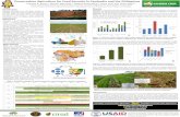 Conservation Agriculture for Food Security in Cambodia and ...crsps.net/wp-content/downloads/SANREM VT/Inventoried 6.14/11-20… · T5 Cassava + Stylosanthes Cassava 1st crop Stylosanthes