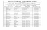 SELECTED STUDENTS LIST FOR NSIGSE GRANT 2014-15archive.education.kerala.gov.in/downloads2014/nsigse/kozhikode.pdf · 33 sreelakshmi s b babu kpes high school kayakkody 21-04-2000