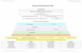School Performance Plan - Clark County School Districtccsd.net/schools/school-performance-plans/pdfs/ccsd/Wright.Willia… · Nevada Department of Education Wright, William V ES 2016-2017