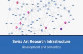 Swiss Art Research Infrastructure development and ...new.cidoc-crm.org/sites/default/files/cidoc_sig_SARI.pdf · 3 Swiss Art Research Infrastructure - CRM-SIG meeting Athens 25 February