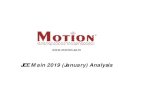 JEE Main 2019 (January) Analysis - motion.ac.inmotion.ac.in/downloads/jee-main-jan-2019/JEE-Main-jan-2019-paper... · MATHEMATICS JEE Main 2019 (Jan) ANALYSIS OF MATHEMATICS PORTION
