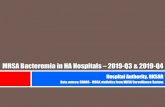 MRSA Bacteremia in HA Hospitals 2019-Q3 & 2019-Q4 · MRSA Bacteremia in HA Hospitals – 2019-Q3 & 2019-Q4 Hospital Authority, HKSAR Data source: CDARS - MRSA statistics from MRSA