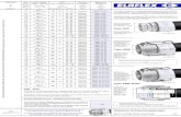 Type AVK Type AMK - ELAFLEX€¦ · Coupling Form + Size For Hose Size Span Clamps Part Number Section ≈ kg in. ID mm ID in. OD mm Form Type Chemical resistance chart fittings see