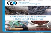 Since 1952 Thinking out of the box still not in it!rhc-sa.ch/rhc/assets/resources/.../RHC_SA_DIFFERENCE_HMC_PIGGI… · The low pig costs are quickly overhauled by operating costs.