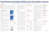 Pupil Diameter and Variable Multifocal Zone Sizes Relate ... · A customizable diameter value in the center of the Table 3), thus validating the simulator’s pupil-size ﬁ tting