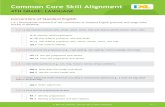 Common Core Skill Alignment - IXL Learning€¦ · Y.12 Word pattern sentences AA.1 Form compound words with pictures AA.2 Form compound words AA.3 Form and use compound words DD.3