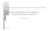 Smoke and Mirrors: Price patterns, charts and technical analysis · 2018. 12. 3. · Smoke and Mirrors: Price patterns, charts and technical analysis! Aswath Damodaran! Aswath Damodaran!