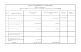 PUNJ LLOYD LIMITED - Under CIRP List of Creditors (Version ...punjlloydgroup.com/sites/default/files/pdf/Punj... · 75,000 GBP. Through a deed of guarantee dated 27th June 2013, PLL