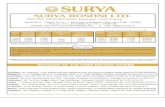 Surya Roshni Fixed Deposit - Myra & Co.myraandcompany.in/downloads/fixed_deposits/Surya Roshni...SURYA SURYA ROSHNI LTD. Regd. Office : Prakash Nagar, Sankhol, Bahadurgarh - 124507