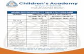 childrens-academy.in€¦ · children's academy group of schools work & are our tradit\on thakur complex branch annual fee from nursery to grade v for the students admitted in nursery
