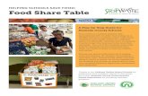 HELPING SCHOOLS SAVE FOOD: Food Share Table · Food Share Table A Step-by-Step Guide for Alameda County Schools Food waste is a national problem with approximately 40% of edible food
