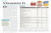 LAB TESTS VitaininDpaleodiet.com/CR-Vitamin-D.pdf · Now Vitamin D3 softgel 180 13.60 Nature Made D3 Liquid Softgels 1,000 IU softgel 300 13.75 The Vitamin Shoppe Vitamin D3 1,000