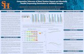 Comparative Tolerance of Short Tandem Repeat and Massively … · 2017. 5. 31. · • STR chemistry (GlobalFiler®) was more tolerant to inhibitors with 1 ng DNA than 0.1 ng. •